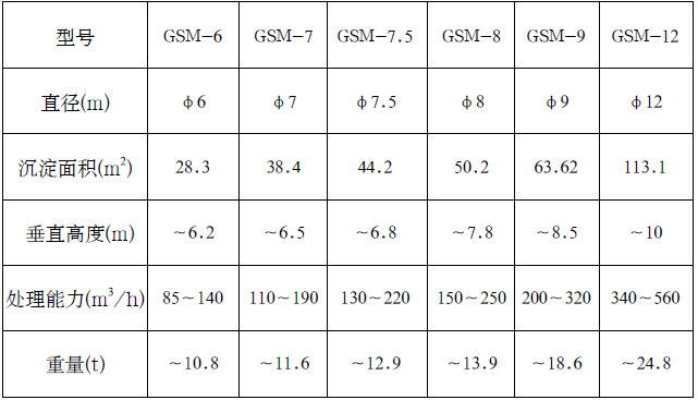 GSM系列高效深錐濃縮機(jī)技術(shù)參數(shù)
