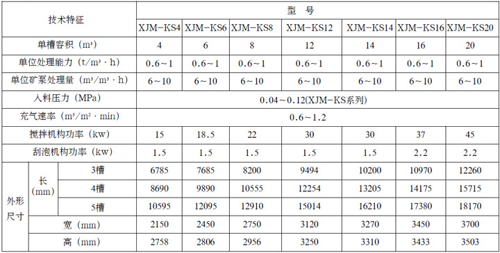 XJM-S系列浮選機(jī)參數(shù)