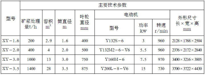 XY-A系列礦漿預處理器參數(shù)